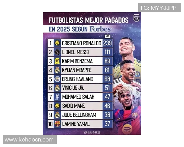 去年世界足球球星综合实力与排名最新深度解析