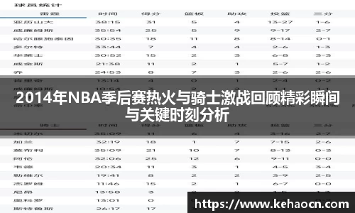 2014年NBA季后赛热火与骑士激战回顾精彩瞬间与关键时刻分析