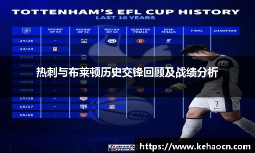 热刺与布莱顿历史交锋回顾及战绩分析